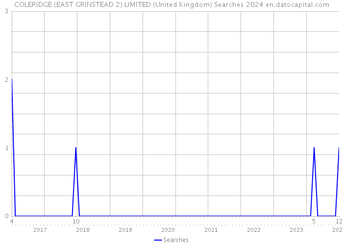 COLERIDGE (EAST GRINSTEAD 2) LIMITED (United Kingdom) Searches 2024 
