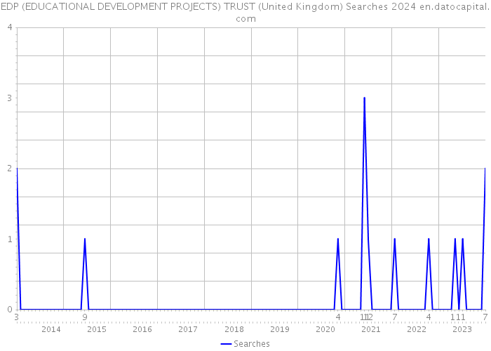 EDP (EDUCATIONAL DEVELOPMENT PROJECTS) TRUST (United Kingdom) Searches 2024 