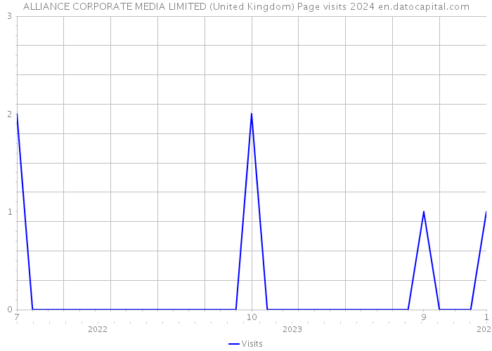 ALLIANCE CORPORATE MEDIA LIMITED (United Kingdom) Page visits 2024 