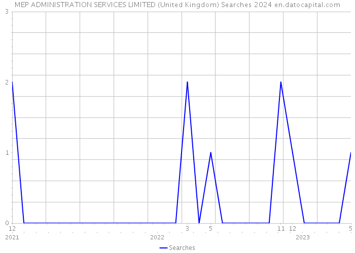 MEP ADMINISTRATION SERVICES LIMITED (United Kingdom) Searches 2024 