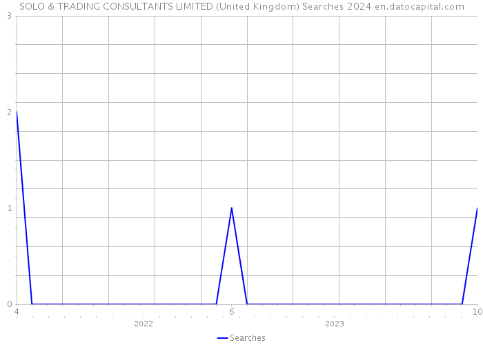 SOLO & TRADING CONSULTANTS LIMITED (United Kingdom) Searches 2024 