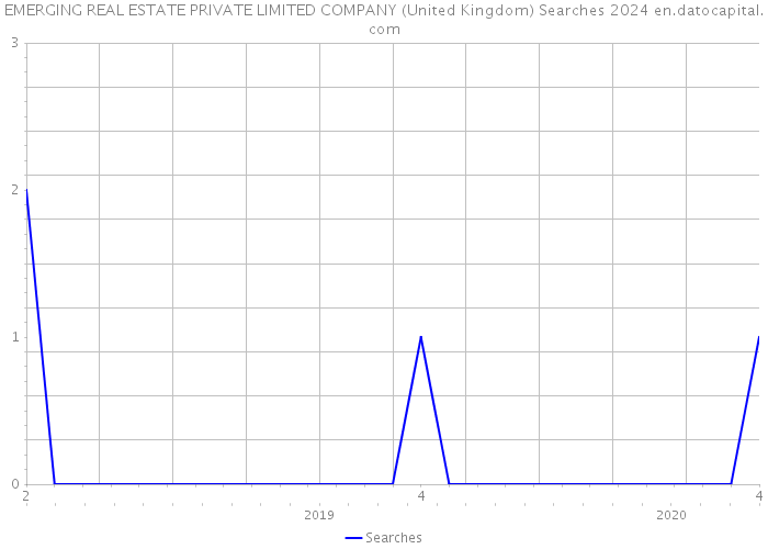 EMERGING REAL ESTATE PRIVATE LIMITED COMPANY (United Kingdom) Searches 2024 