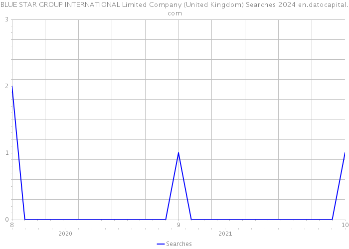 BLUE STAR GROUP INTERNATIONAL Limited Company (United Kingdom) Searches 2024 