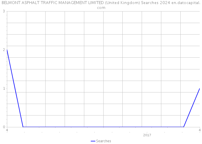 BELMONT ASPHALT TRAFFIC MANAGEMENT LIMITED (United Kingdom) Searches 2024 