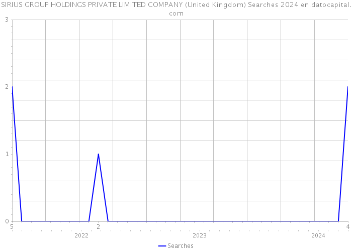SIRIUS GROUP HOLDINGS PRIVATE LIMITED COMPANY (United Kingdom) Searches 2024 