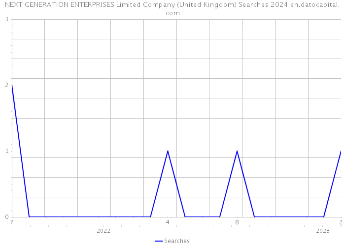 NEXT GENERATION ENTERPRISES Limited Company (United Kingdom) Searches 2024 