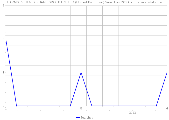 HARMSEN TILNEY SHANE GROUP LIMITED (United Kingdom) Searches 2024 