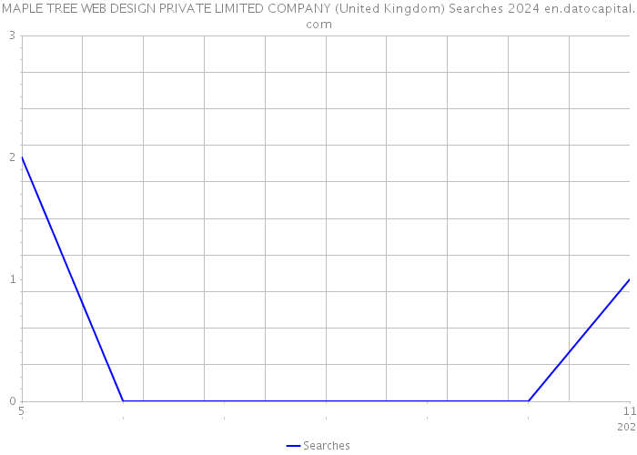 MAPLE TREE WEB DESIGN PRIVATE LIMITED COMPANY (United Kingdom) Searches 2024 