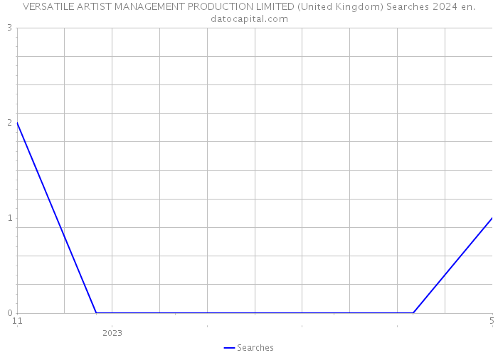 VERSATILE ARTIST MANAGEMENT PRODUCTION LIMITED (United Kingdom) Searches 2024 