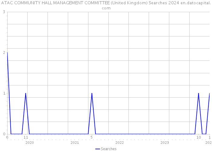 ATAC COMMUNITY HALL MANAGEMENT COMMITTEE (United Kingdom) Searches 2024 