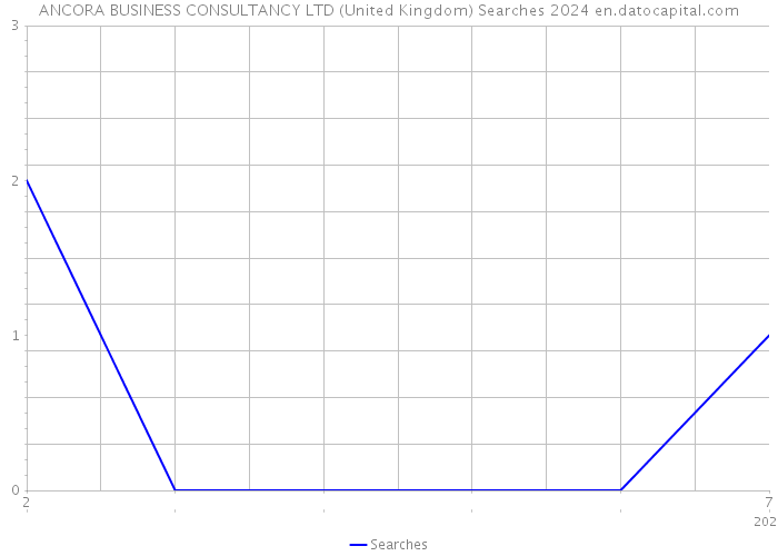 ANCORA BUSINESS CONSULTANCY LTD (United Kingdom) Searches 2024 