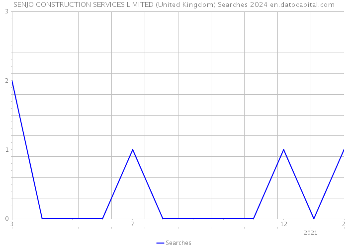 SENJO CONSTRUCTION SERVICES LIMITED (United Kingdom) Searches 2024 