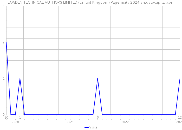 LAWDEN TECHNICAL AUTHORS LIMITED (United Kingdom) Page visits 2024 