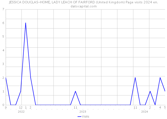 JESSICA DOUGLAS-HOME, LADY LEACH OF FAIRFORD (United Kingdom) Page visits 2024 