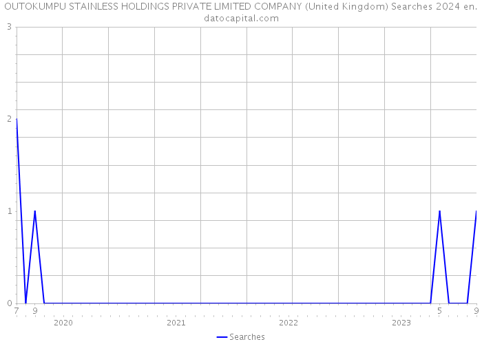 OUTOKUMPU STAINLESS HOLDINGS PRIVATE LIMITED COMPANY (United Kingdom) Searches 2024 