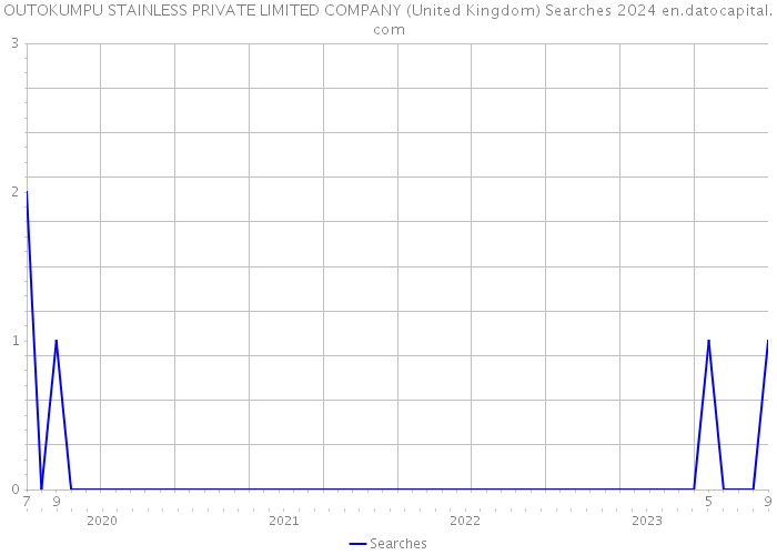 OUTOKUMPU STAINLESS PRIVATE LIMITED COMPANY (United Kingdom) Searches 2024 