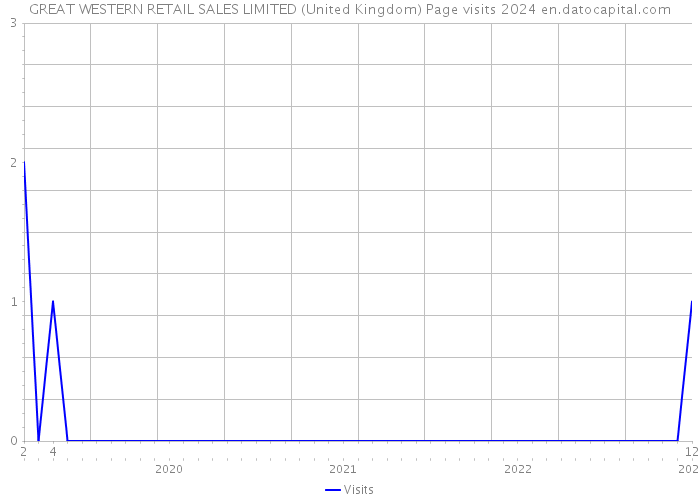 GREAT WESTERN RETAIL SALES LIMITED (United Kingdom) Page visits 2024 