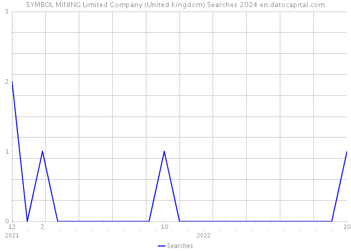 SYMBOL MINING Limited Company (United Kingdom) Searches 2024 
