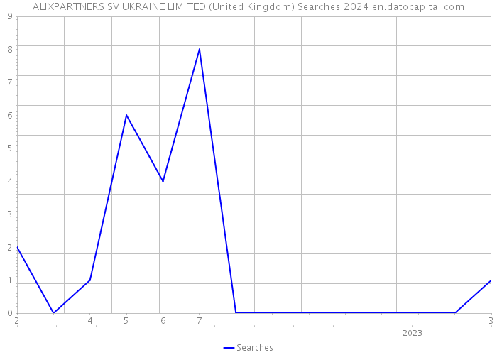ALIXPARTNERS SV UKRAINE LIMITED (United Kingdom) Searches 2024 