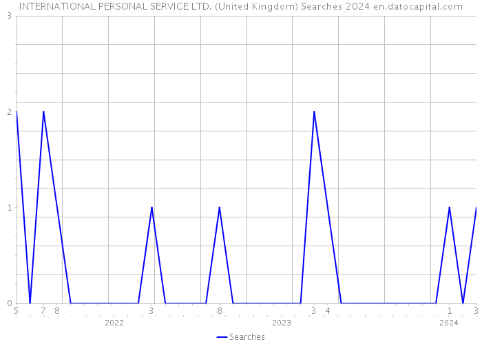 INTERNATIONAL PERSONAL SERVICE LTD. (United Kingdom) Searches 2024 