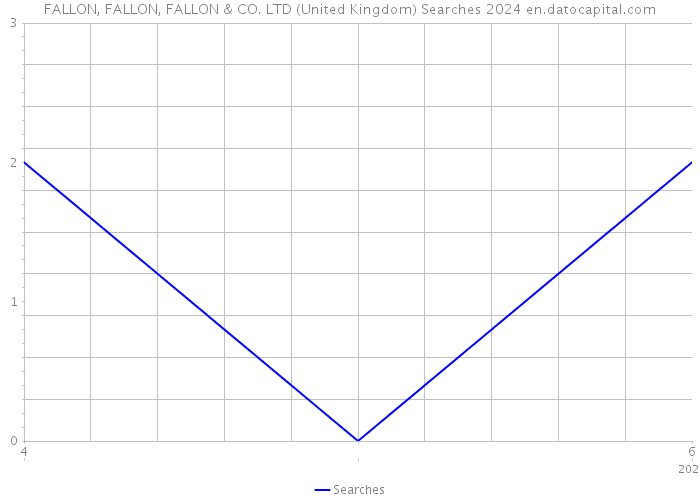 FALLON, FALLON, FALLON & CO. LTD (United Kingdom) Searches 2024 