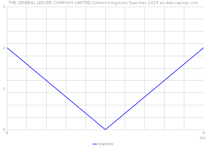 THE GENERAL LEDGER COMPANY LIMITED (United Kingdom) Searches 2024 
