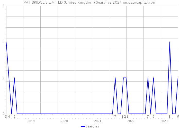 VAT BRIDGE 3 LIMITED (United Kingdom) Searches 2024 
