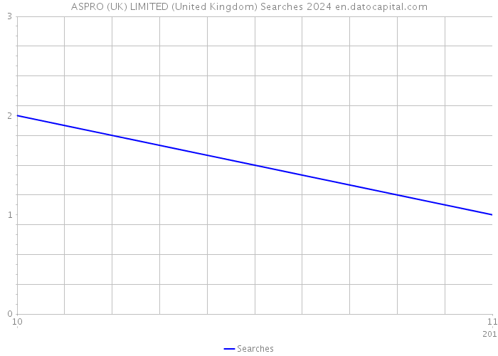 ASPRO (UK) LIMITED (United Kingdom) Searches 2024 