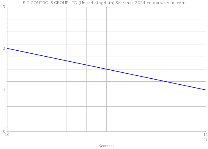 B G CONTROLS GROUP LTD (United Kingdom) Searches 2024 