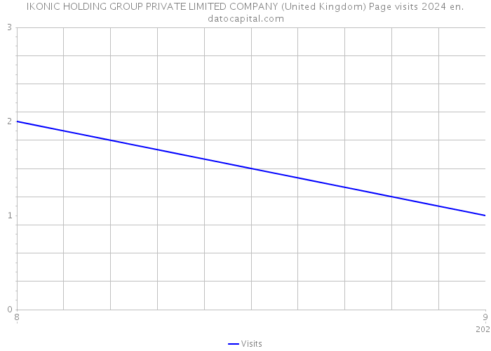 IKONIC HOLDING GROUP PRIVATE LIMITED COMPANY (United Kingdom) Page visits 2024 