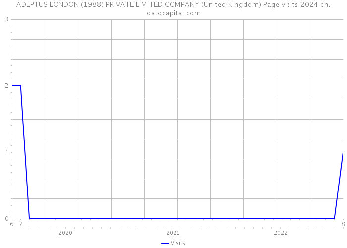 ADEPTUS LONDON (1988) PRIVATE LIMITED COMPANY (United Kingdom) Page visits 2024 