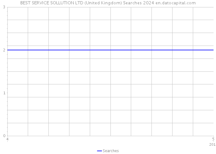 BEST SERVICE SOLLUTION LTD (United Kingdom) Searches 2024 