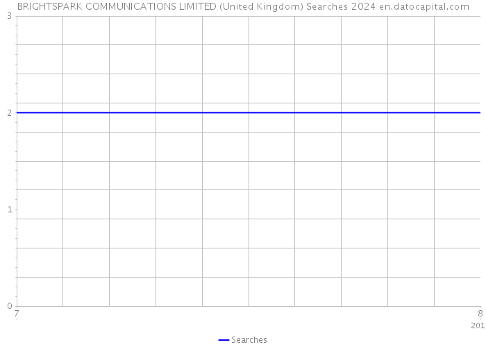 BRIGHTSPARK COMMUNICATIONS LIMITED (United Kingdom) Searches 2024 
