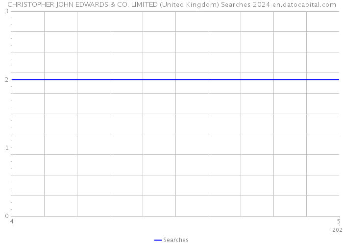 CHRISTOPHER JOHN EDWARDS & CO. LIMITED (United Kingdom) Searches 2024 