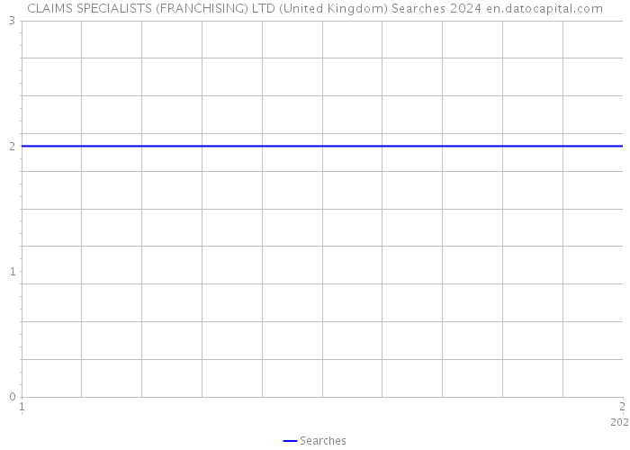 CLAIMS SPECIALISTS (FRANCHISING) LTD (United Kingdom) Searches 2024 