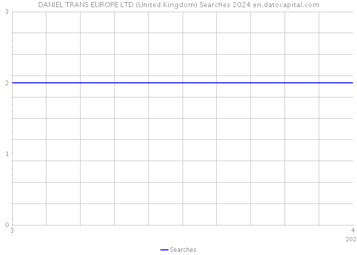 DANIEL TRANS EUROPE LTD (United Kingdom) Searches 2024 