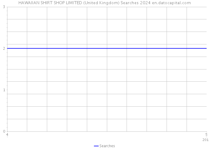 HAWAIIAN SHIRT SHOP LIMITED (United Kingdom) Searches 2024 