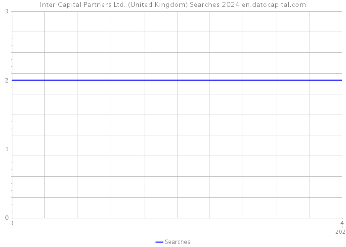 Inter Capital Partners Ltd. (United Kingdom) Searches 2024 