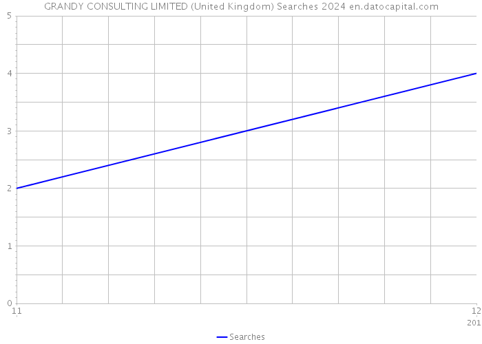 GRANDY CONSULTING LIMITED (United Kingdom) Searches 2024 