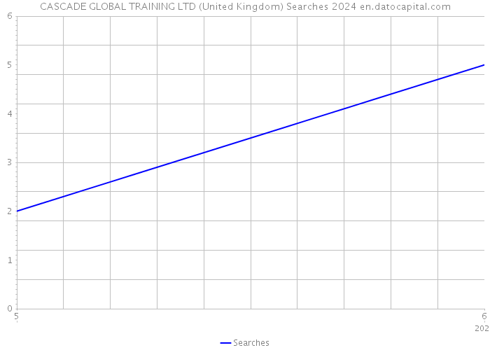CASCADE GLOBAL TRAINING LTD (United Kingdom) Searches 2024 
