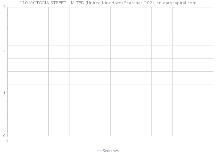 170 VICTORIA STREET LIMITED (United Kingdom) Searches 2024 