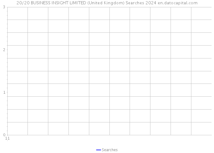 20/20 BUSINESS INSIGHT LIMITED (United Kingdom) Searches 2024 