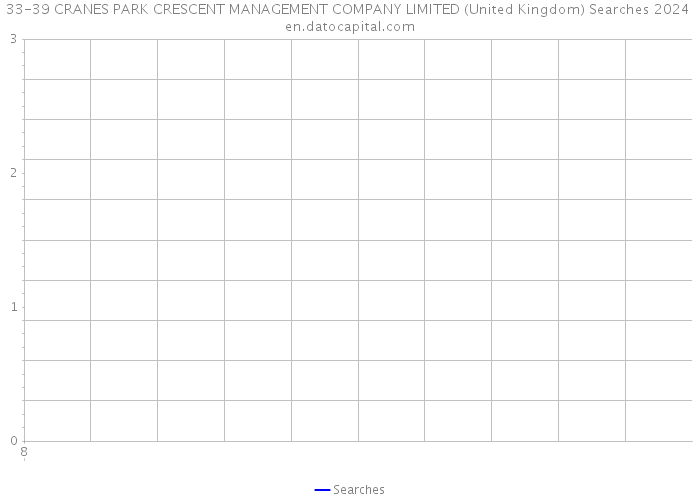 33-39 CRANES PARK CRESCENT MANAGEMENT COMPANY LIMITED (United Kingdom) Searches 2024 