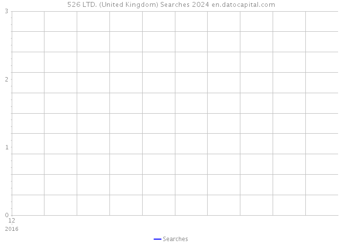 526 LTD. (United Kingdom) Searches 2024 