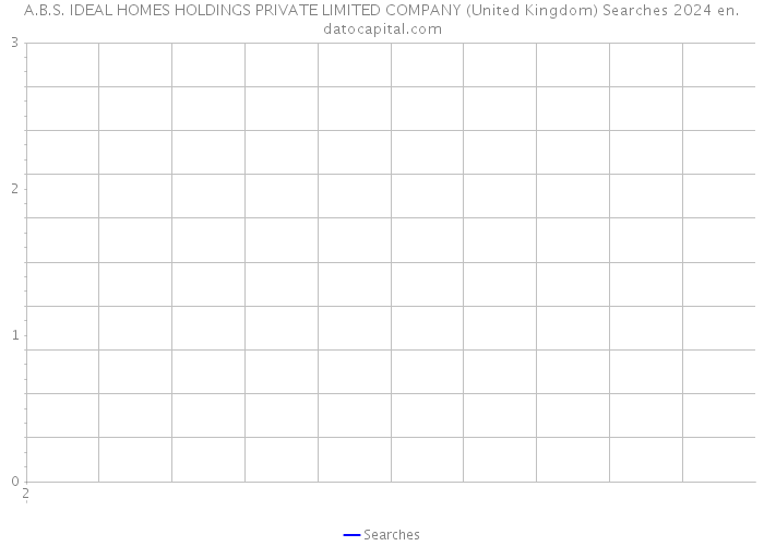 A.B.S. IDEAL HOMES HOLDINGS PRIVATE LIMITED COMPANY (United Kingdom) Searches 2024 