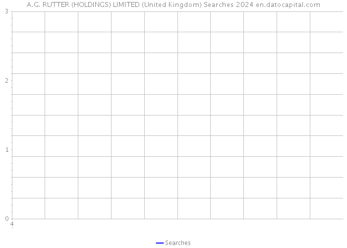 A.G. RUTTER (HOLDINGS) LIMITED (United Kingdom) Searches 2024 