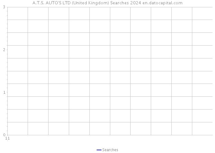 A.T.S. AUTO'S LTD (United Kingdom) Searches 2024 