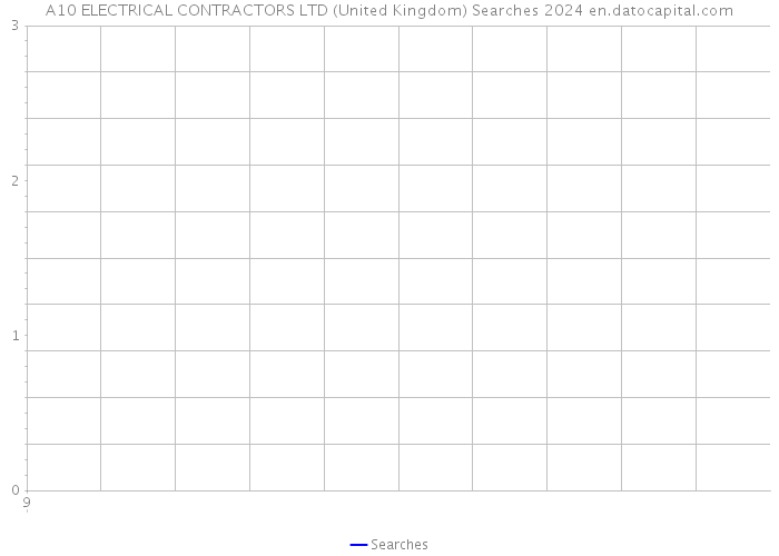 A10 ELECTRICAL CONTRACTORS LTD (United Kingdom) Searches 2024 
