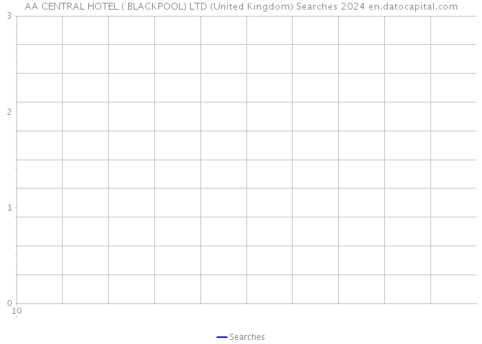 AA CENTRAL HOTEL ( BLACKPOOL) LTD (United Kingdom) Searches 2024 