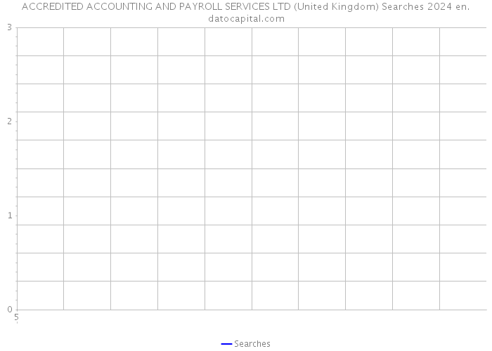 ACCREDITED ACCOUNTING AND PAYROLL SERVICES LTD (United Kingdom) Searches 2024 